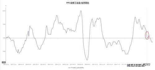 CPI涨4.5% VIX飙16% 那都不是事！A股"市场多头逻辑