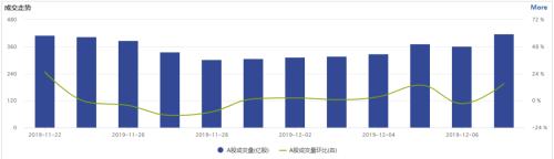 CPI涨4.5% VIX飙16% 那都不是事！A股"市场多头逻辑