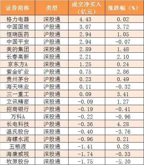 主力资金净流出17亿元 龙虎榜机构抢筹3股