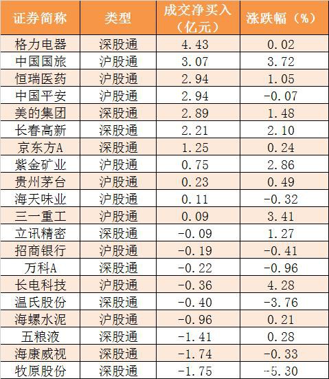 主力资金净流出17亿元 龙虎榜机构抢筹3股