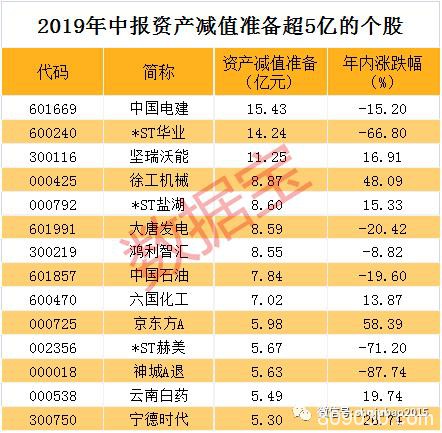 傻眼！医药白马爆雷9个月全白干 一纸公告割13亿资产