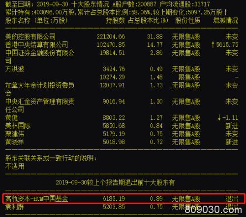 外资太疯狂！4000亿大蓝筹快被“买爆”了，董明珠怼得不够狠？