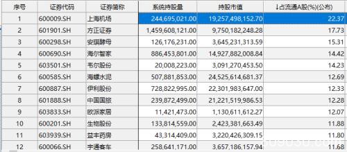 外资太疯狂！4000亿大蓝筹快被“买爆”了，董明珠怼得不够狠？