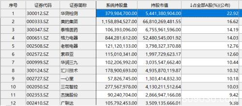 外资太疯狂！4000亿大蓝筹快被“买爆”了，董明珠怼得不够狠？