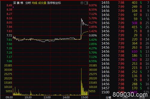 深圳本地股暴动原因找到了！先行示范区127条措施曝光，推动创业板改革早日落地，各区都有“新任务”