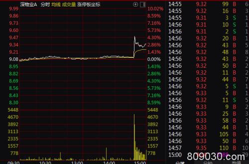 深圳本地股暴动原因找到了！先行示范区127条措施曝光，推动创业板改革早日落地，各区都有“新任务”