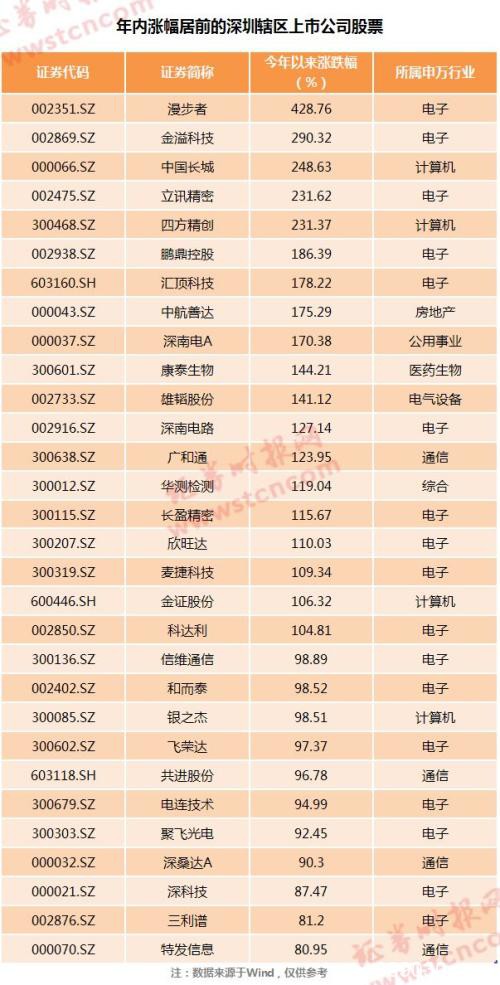 深圳本地股暴动原因找到了！先行示范区127条措施曝光，推动创业板改革早日落地，各区都有“新任务”