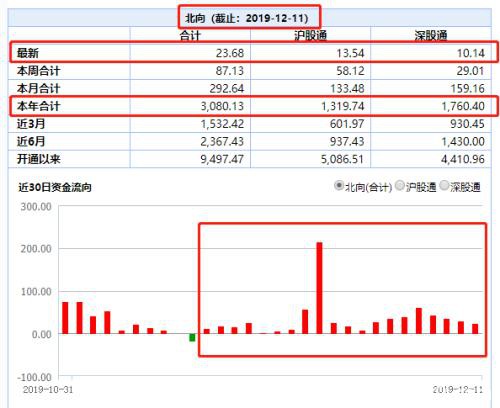 4000亿大白马又被外资爆买！持股逼近28％ 或将很快“限购”