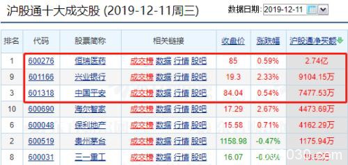 4000亿大白马又被外资爆买！持股逼近28％ 或将很快“限购”