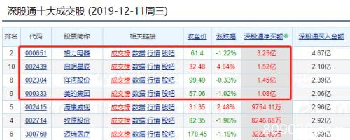 4000亿大白马又被外资爆买！持股逼近28％ 或将很快“限购”