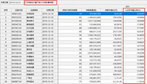 4000亿大白马又被外资爆买！持股逼近28％ 或将很快“限购”