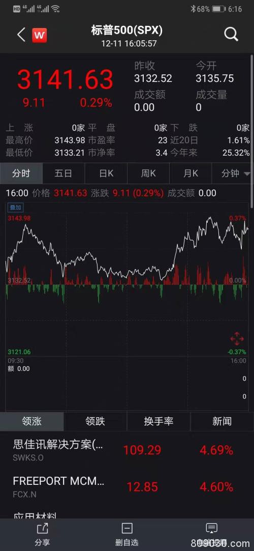 美联储宣布利率不变鲍威尔唱鸽 明年或按兵不动 中国央行怎么做？