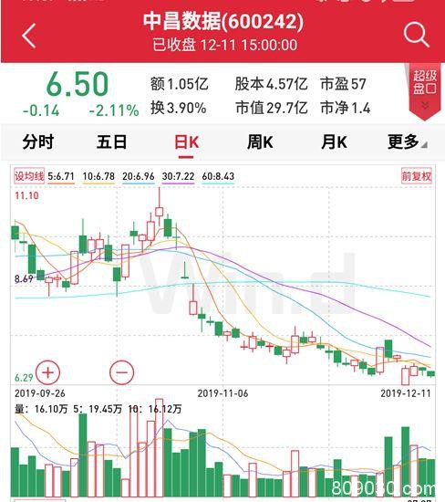 A股“年报行情”有分化 资产减值拉响业绩警报（附避雷名单）