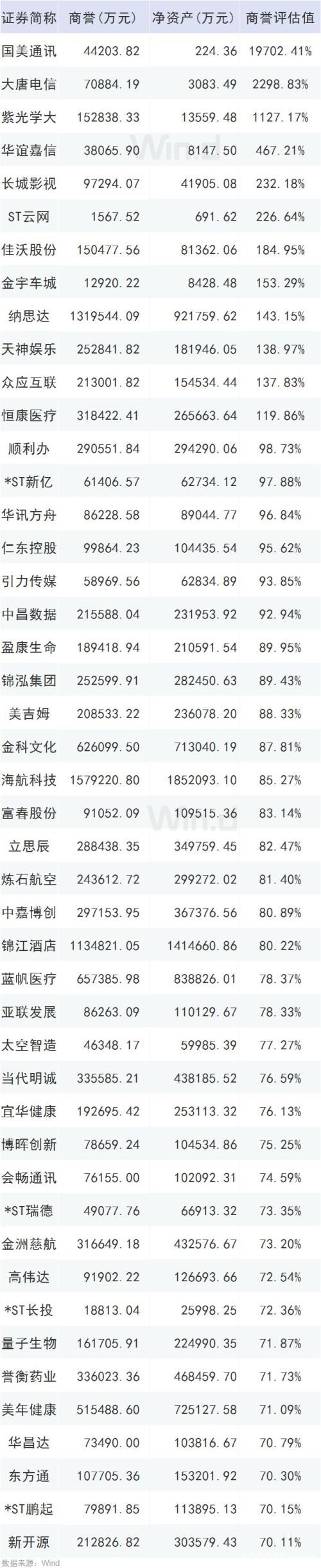 A股“年报行情”有分化 资产减值拉响业绩警报（附避雷名单）