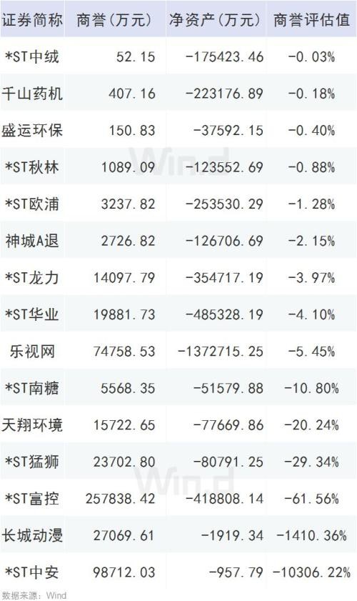 A股“年报行情”有分化 资产减值拉响业绩警报（附避雷名单）