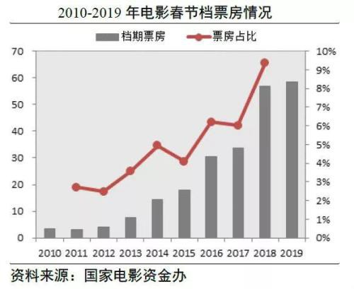 每天一大批涨停股！影视传媒板块涨疯了 寒冬过去了？