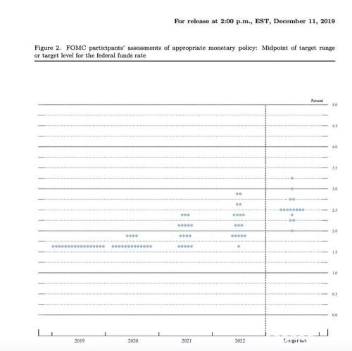 美联储宣布维持利率不变 股市黄金“涨”声一片