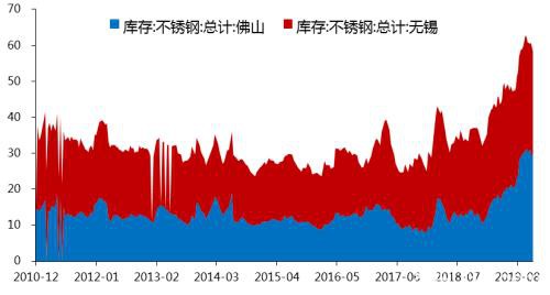 不受LME镍库存激增影响 镍价继续反弹