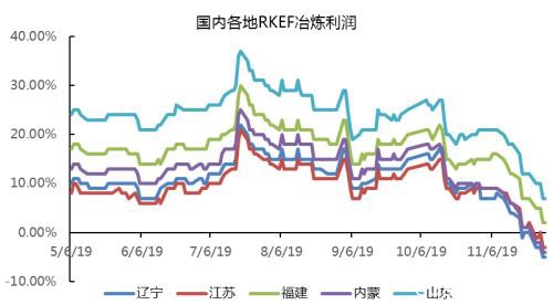 不受LME镍库存激增影响 镍价继续反弹