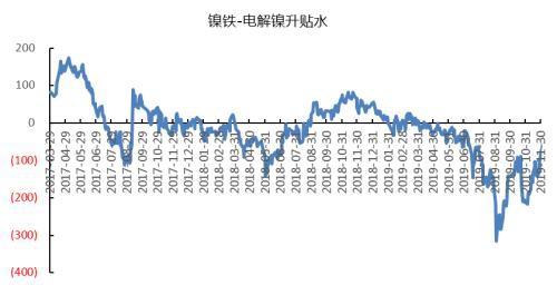 不受LME镍库存激增影响 镍价继续反弹