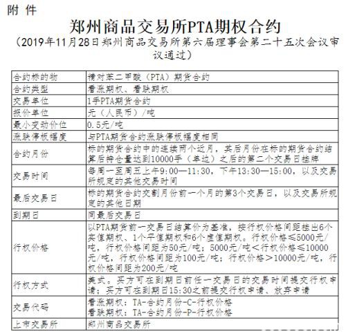 PTA、甲醇期权上市细则公布！这些关键信息你知道吗？