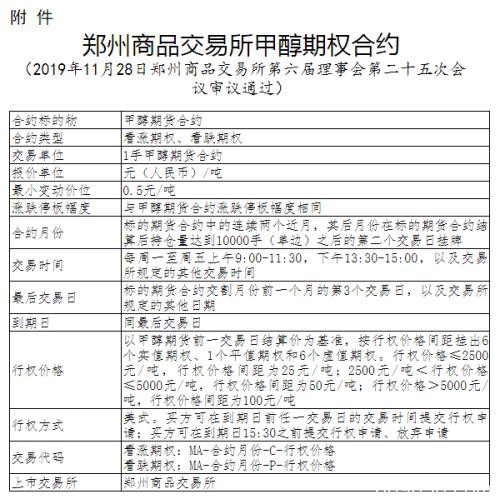 PTA、甲醇期权上市细则公布！这些关键信息你知道吗？