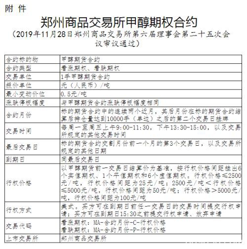 PTA、甲醇期权上市细则公布！这些关键信息你知道吗？