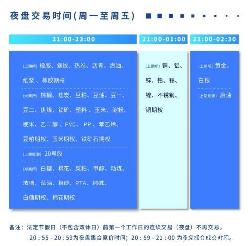 PTA、甲醇期权上市细则公布！这些关键信息你知道吗？