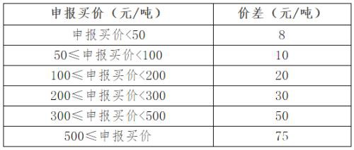 PTA、甲醇期权上市细则公布！这些关键信息你知道吗？