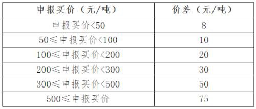 PTA、甲醇期权上市细则公布！这些关键信息你知道吗？