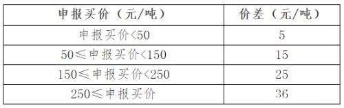 PTA、甲醇期权上市细则公布！这些关键信息你知道吗？