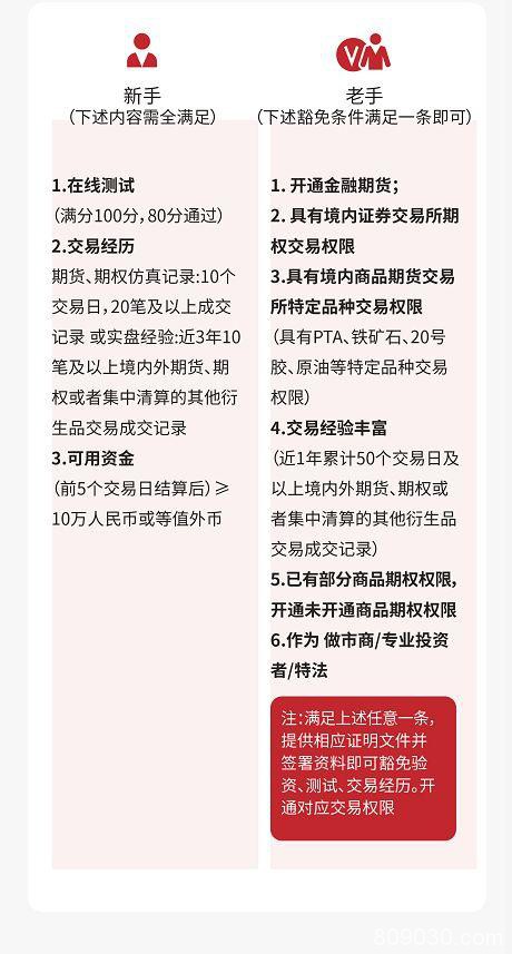 PTA、甲醇期权上市细则公布！这些关键信息你知道吗？