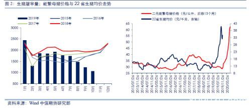 中信期货2020商品策略全展望：地产韧性持续、生猪养殖恢复