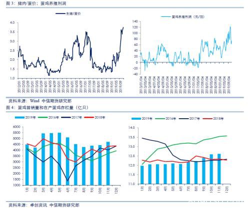 中信期货2020商品策略全展望：地产韧性持续、生猪养殖恢复