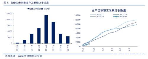 中信期货2020商品策略全展望：地产韧性持续、生猪养殖恢复