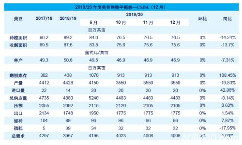 中信期货2020商品策略全展望：地产韧性持续、生猪养殖恢复