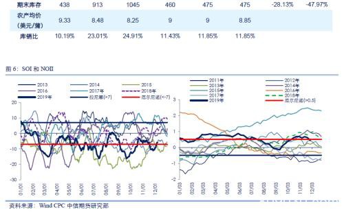 中信期货2020商品策略全展望：地产韧性持续、生猪养殖恢复