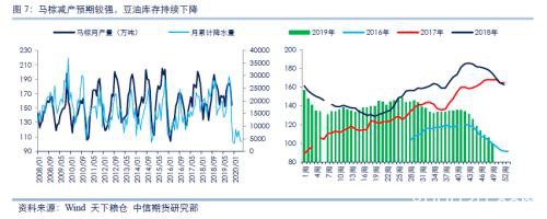 中信期货2020商品策略全展望：地产韧性持续、生猪养殖恢复