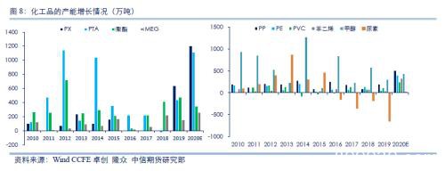 中信期货2020商品策略全展望：地产韧性持续、生猪养殖恢复