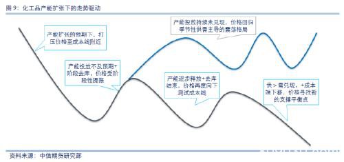 中信期货2020商品策略全展望：地产韧性持续、生猪养殖恢复