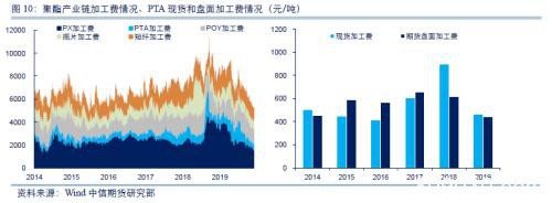 中信期货2020商品策略全展望：地产韧性持续、生猪养殖恢复