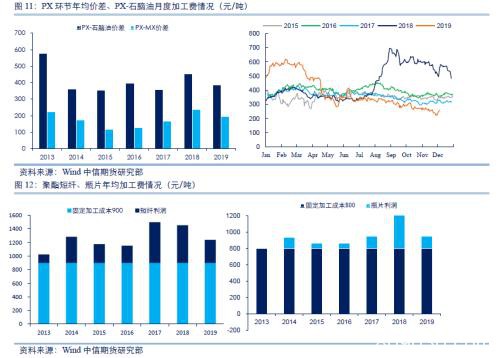 中信期货2020商品策略全展望：地产韧性持续、生猪养殖恢复