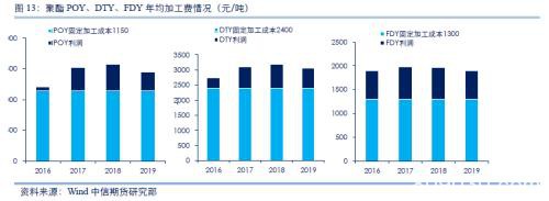 中信期货2020商品策略全展望：地产韧性持续、生猪养殖恢复