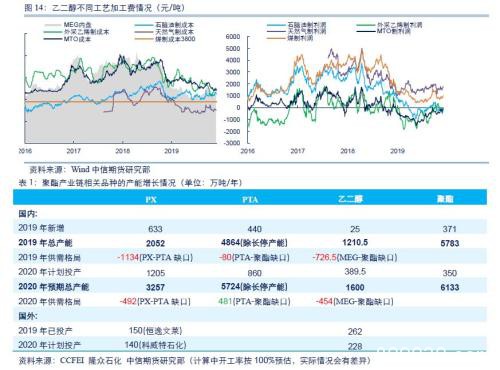 中信期货2020商品策略全展望：地产韧性持续、生猪养殖恢复