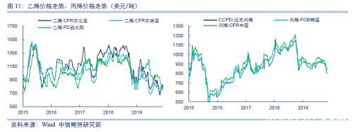 中信期货2020商品策略全展望：地产韧性持续、生猪养殖恢复