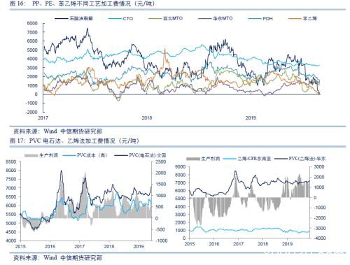 中信期货2020商品策略全展望：地产韧性持续、生猪养殖恢复