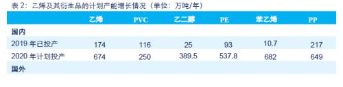 中信期货2020商品策略全展望：地产韧性持续、生猪养殖恢复