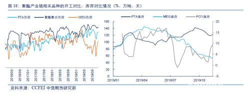 中信期货2020商品策略全展望：地产韧性持续、生猪养殖恢复