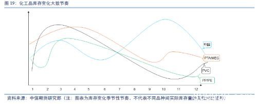 中信期货2020商品策略全展望：地产韧性持续、生猪养殖恢复