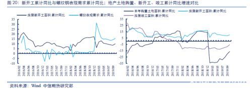 中信期货2020商品策略全展望：地产韧性持续、生猪养殖恢复